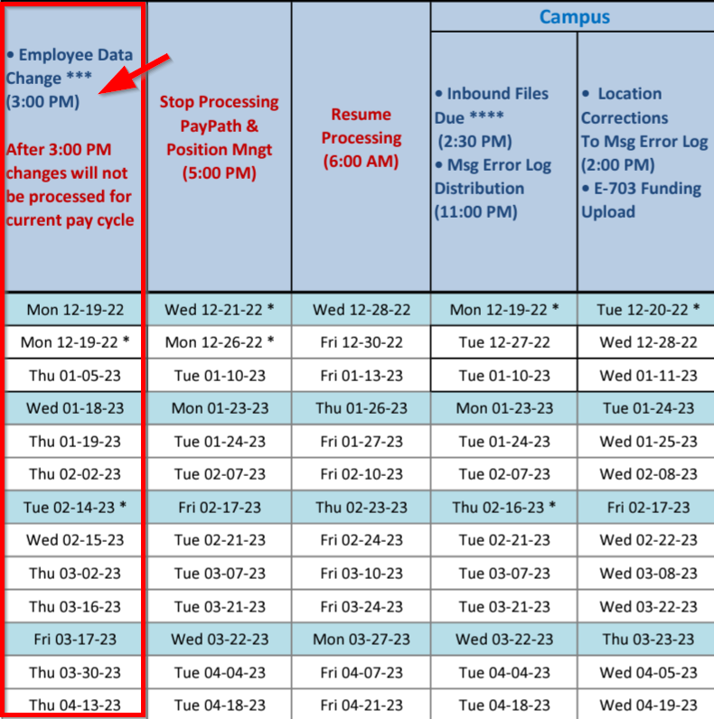 Employee Data Change dates highlighted on the 2023 UCPath Payroll Processing Calendar 